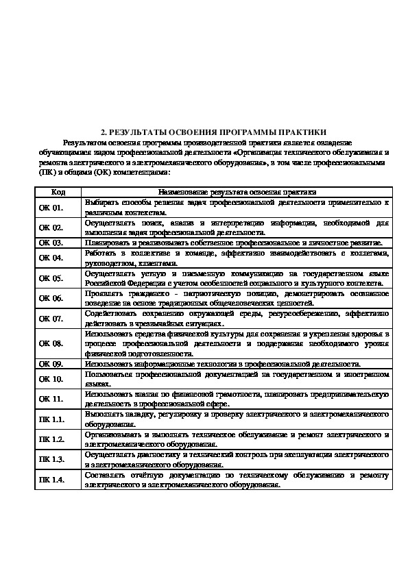 Дневник практики электромонтера по ремонту и обслуживанию. Рабочая программа по ремонту электрооборудования. План стажировки электромонтера образец. Рабочая программа по ремонту электрооборудования. Дневник производственной практики электрика заполненный.