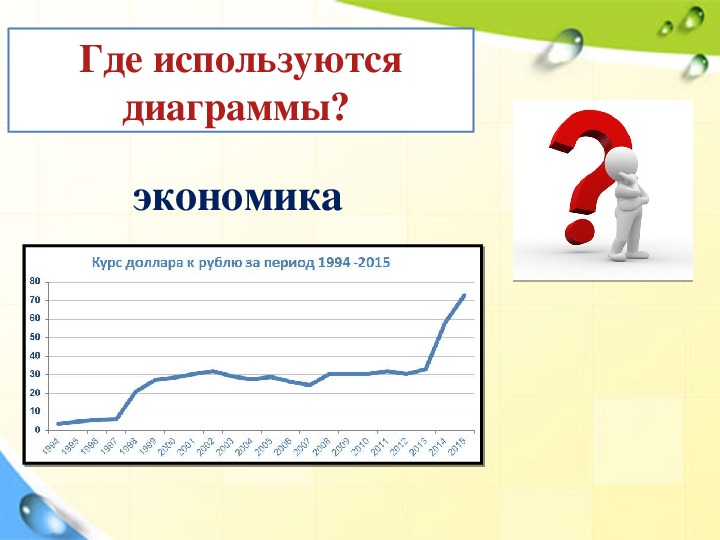 Презентация по информатике диаграммы 6 класс