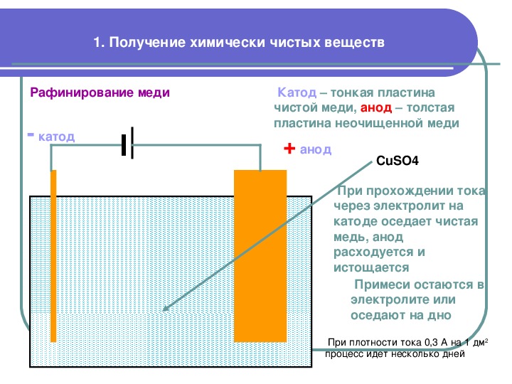 Схема электролитического рафинирования меди