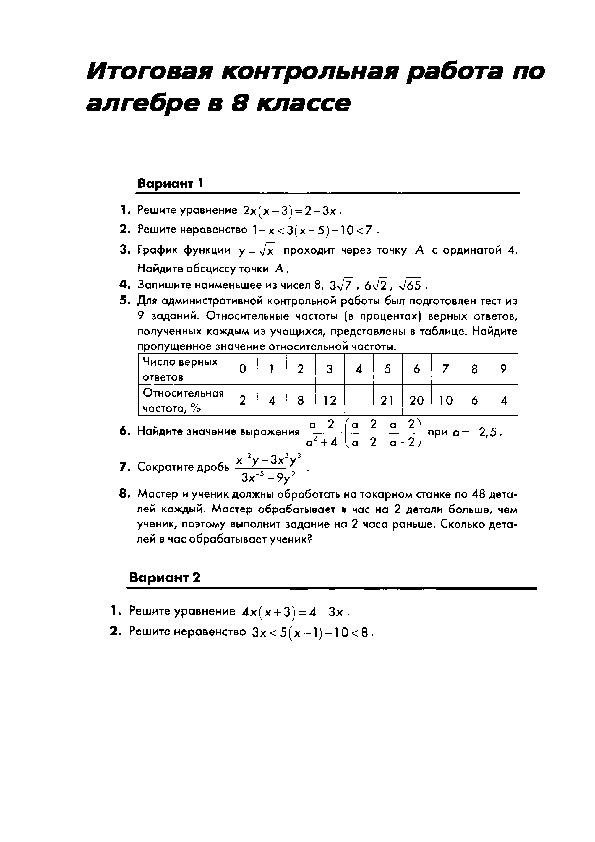 Проверочная по алгебре 8. Итоговая контрольная Алгебра 8.