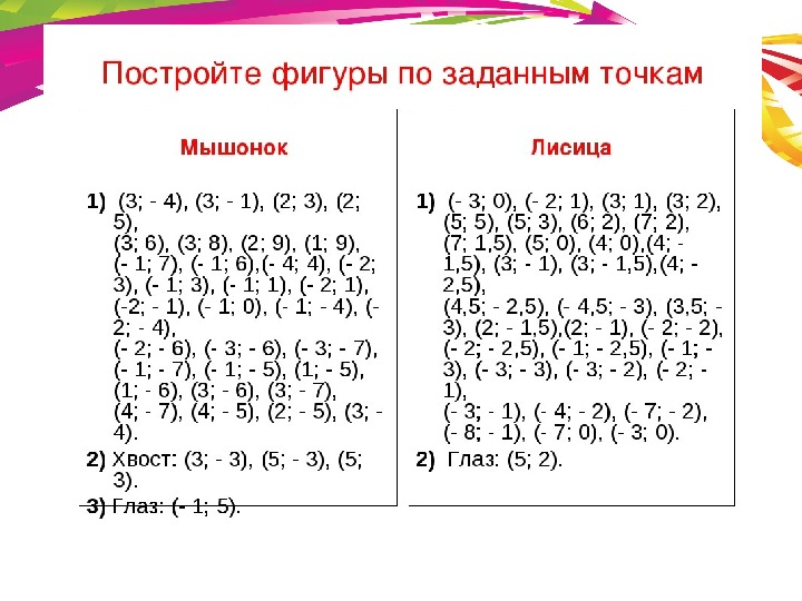 Презентация к уроку математики 6 класс координатная плоскость