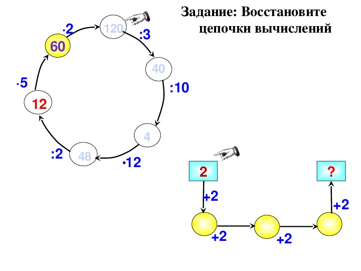 Восстанови цепочку