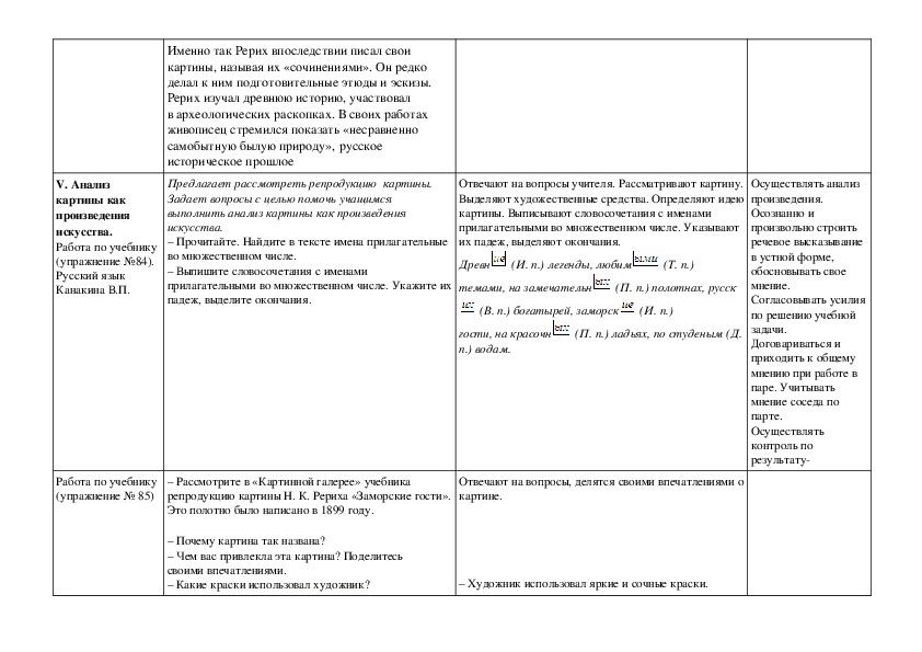 План описания картины 6 класс русский язык