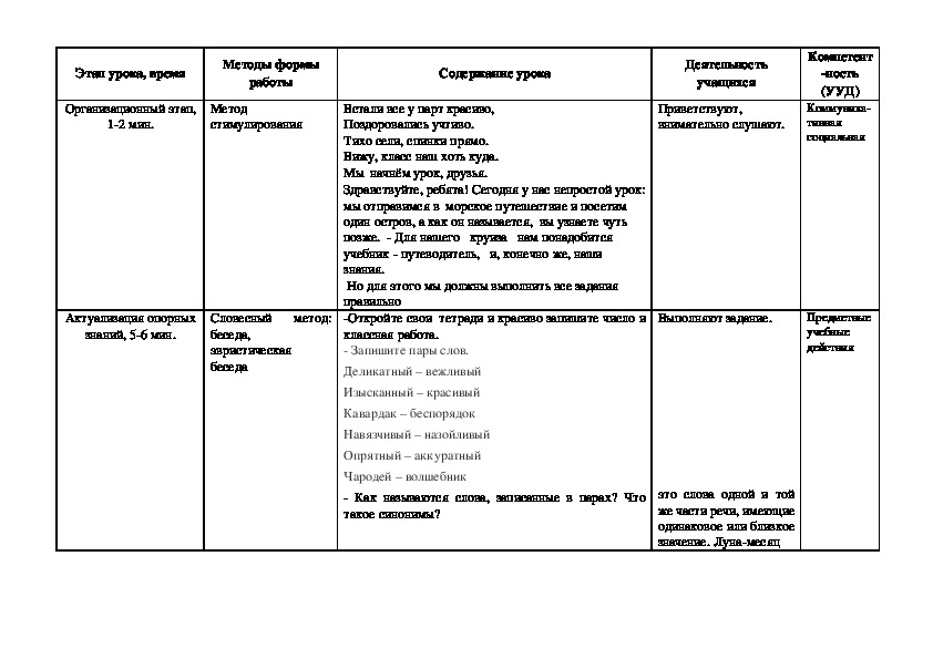 План конспект урока чтения