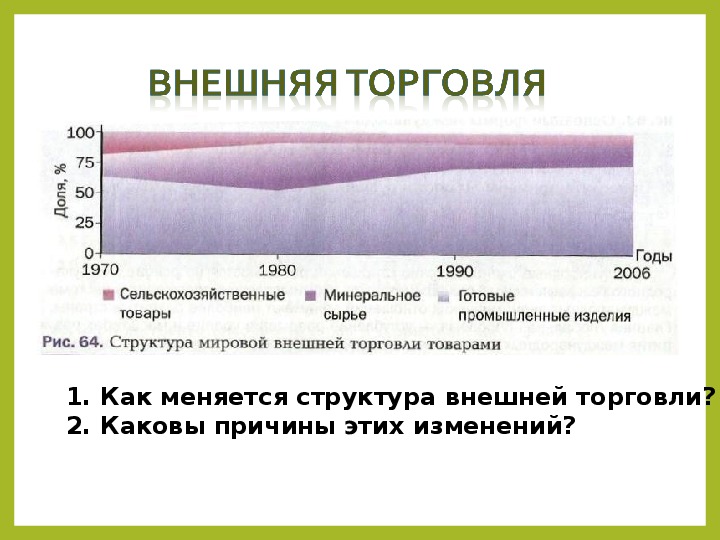 Современные мирохозяйственные связи урок 10 класс презентация