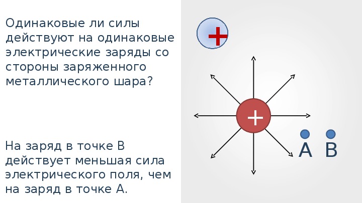 На одинаковых электрических. На какое из заряженных тел действует с меньшей силой заряженный шар. С одинаковой ли силой заряженный шар действует на тела.