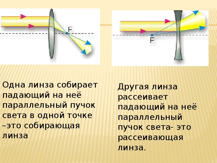 Геометрическая оптика физика