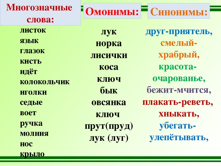 Многочисленные синоним. Слова синонимы примеры. Примеры синонимов в русском 2 класс. Слова синонимы 2 класс. Синонимы и антонимы примеры.
