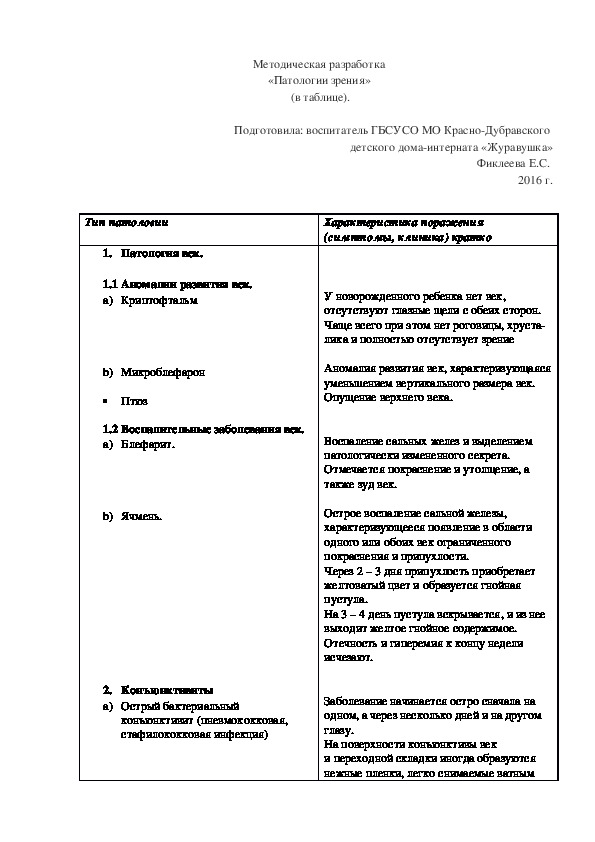 Методическая разработка «Патологии зрения»  (в таблице).