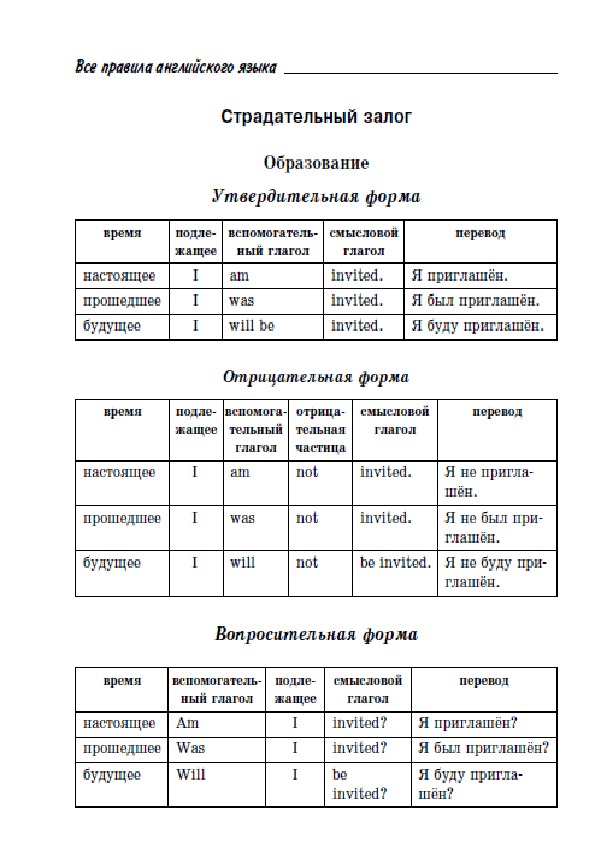 Обложка для материала "Все правила английской грамматики"