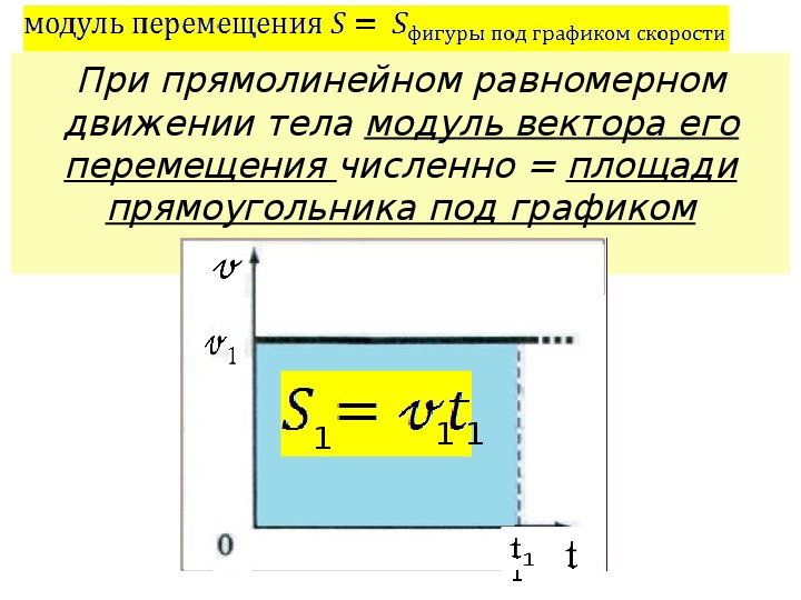 Чему равен модуль скорости тела. Модуль движения при равномерном движении. Перемещение равномерного движения. Перемещениепри равномером движении. Проекция перемещения при равномерном прямолинейном движении формула.