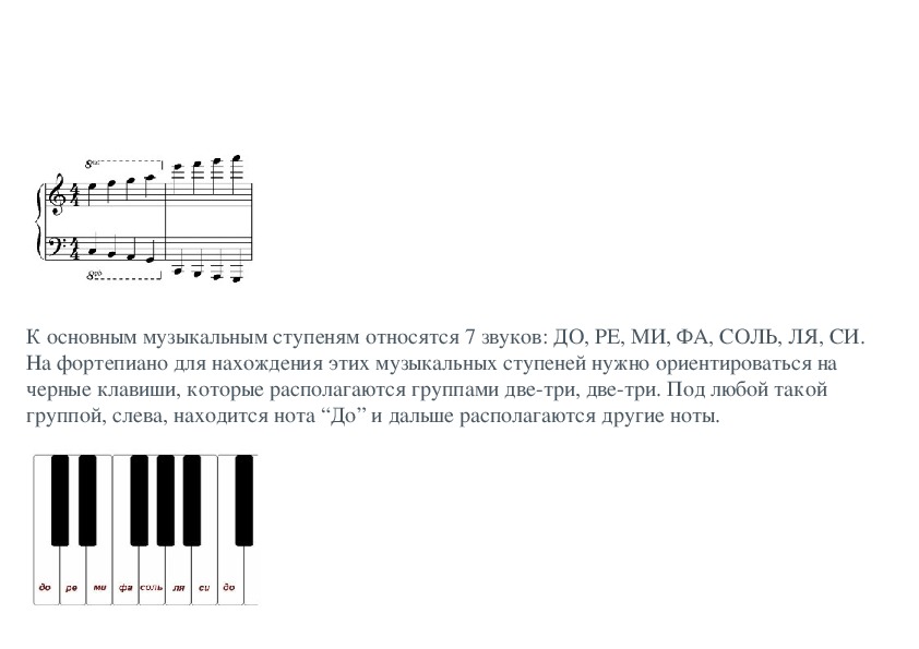 Расшифровка нот для пианино по фото
