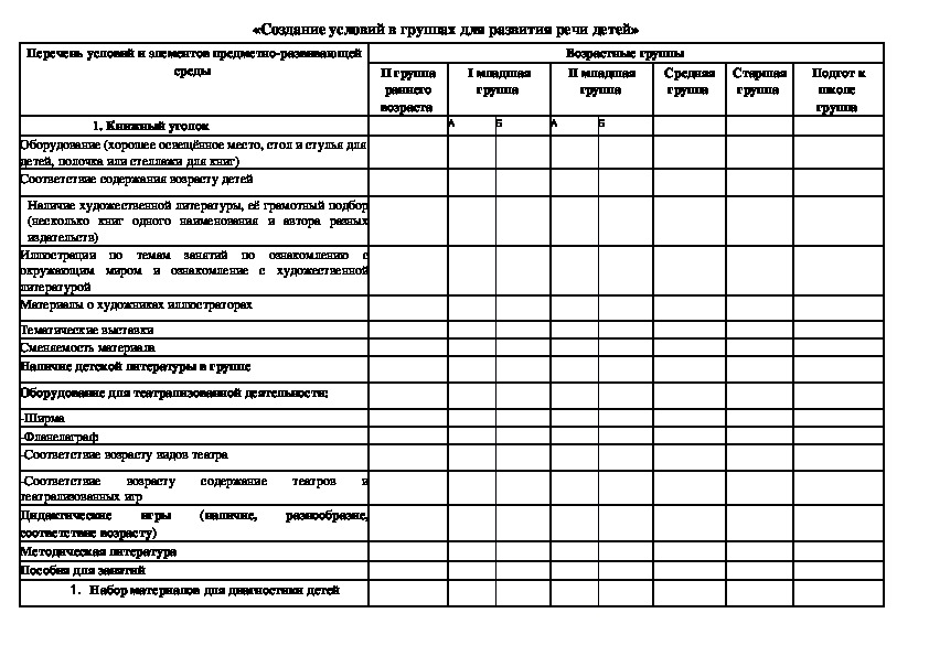 Тематический контроль в доу