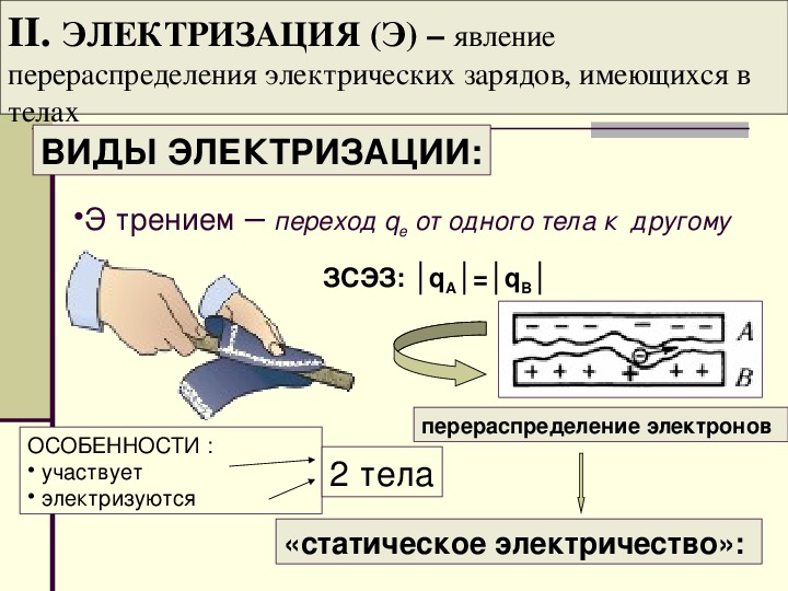 Электризация тел 10 класс презентация