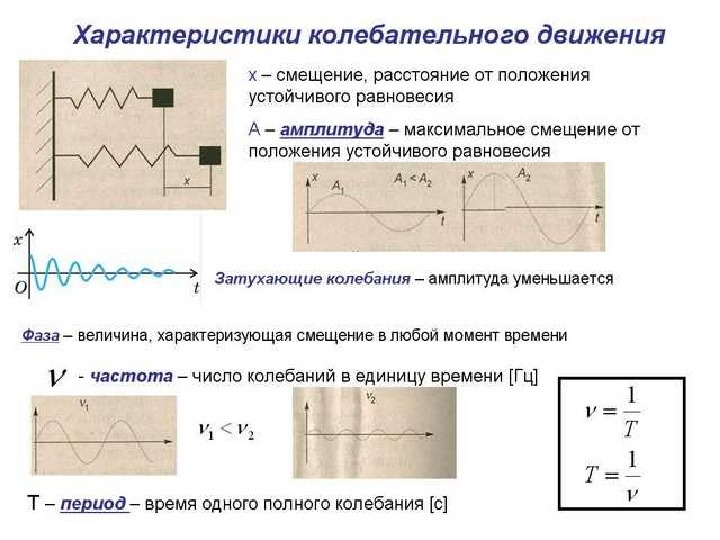 Рисунках изображены колебательные системы. Колебательное движение конспект 9 класс кратко. Колебательные движения свободные колебания 9 класс. Конспект по физике 9 класс колебательное движение.. Параметры колебательного движения.