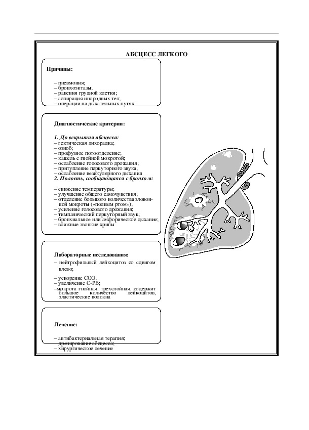 АБСЦЕСС ЛЕГКОГО