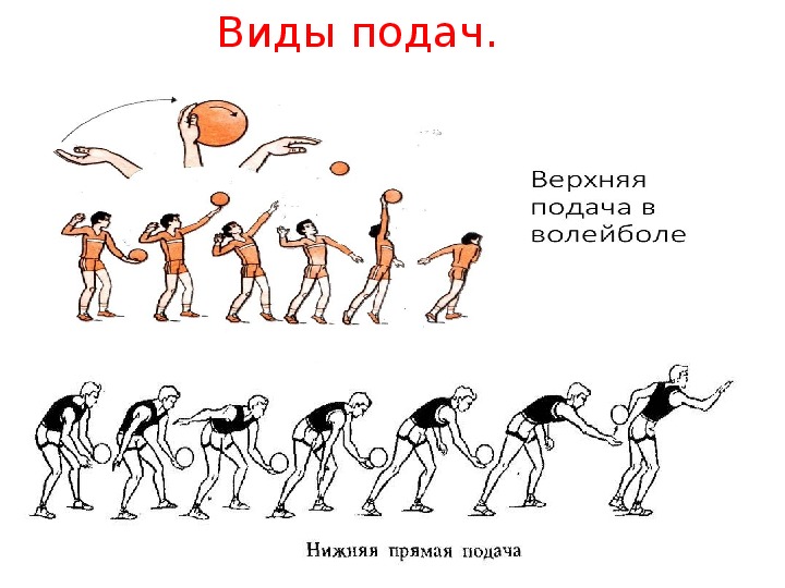 Какой подачи. Подача в волейболе. Виды подачи мяча в волейболе.