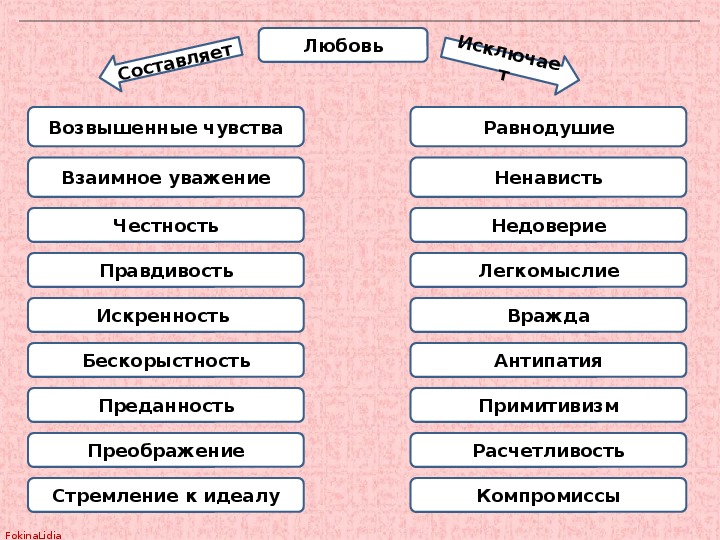 Любовь какое чувство у человека. Составляющие любви. Возвышенные чувства. Главные составляющие любви. Возвышенные чувства это какие.