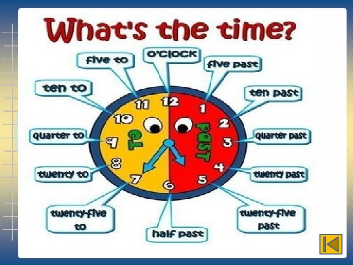 Английский 4 класс тема время. Часы в английском языке. Время на английском часы. Часы на английском языке для детей. Выучить часы на английском языке.
