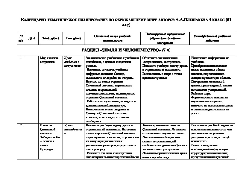 Календарно тематический план 2 класс школа россии