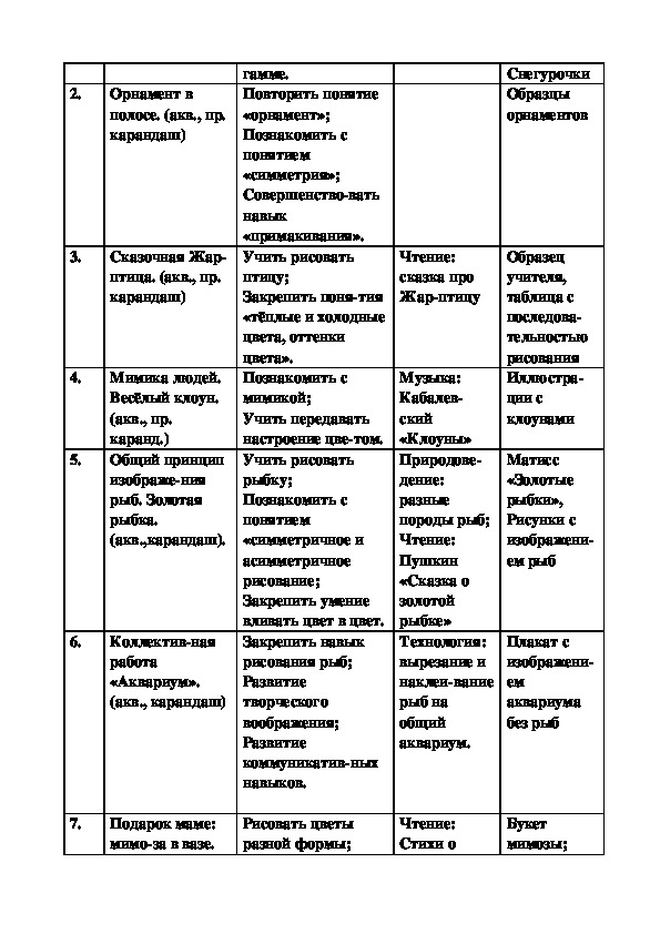 План театрального кружка в школе