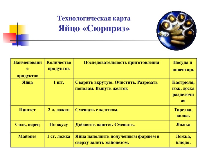 Технологическая карта яйцо отварное для детского сада