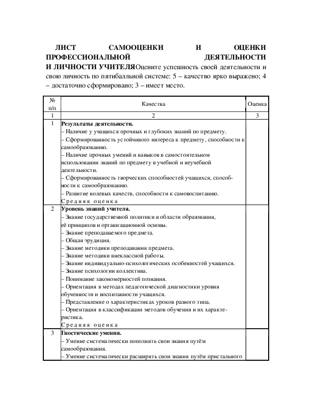 Реферат: Влияния самооценки на уровень успешности профессиональной деятельности