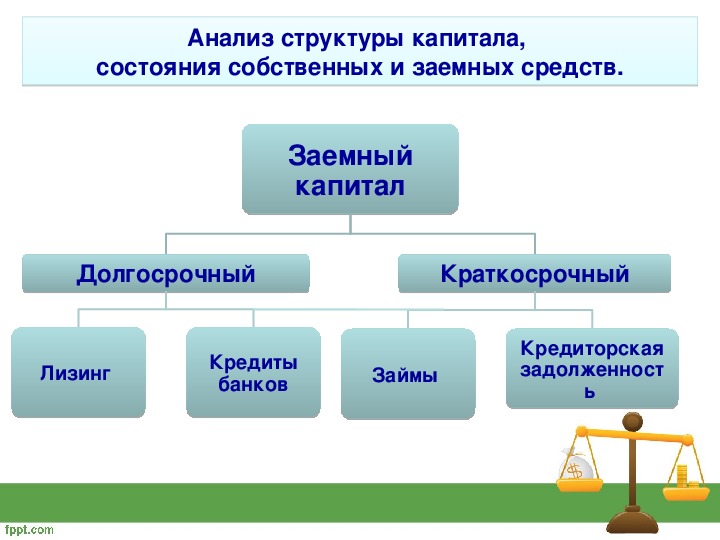 Принципы устойчивости объектов экономики презентация