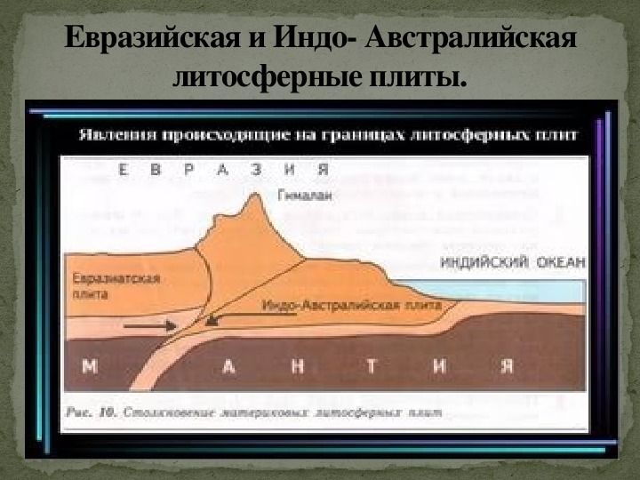 Внутренние воды евразии презентация