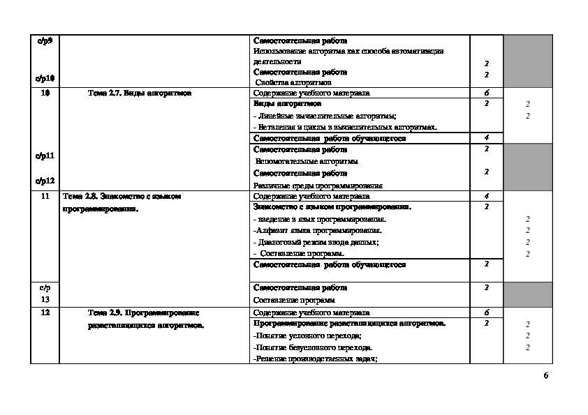 Рабочая программа информатика 7 9 классы