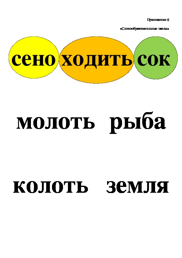 Приложения к уроку русского языка на тему "Сложные слова и их правописание"