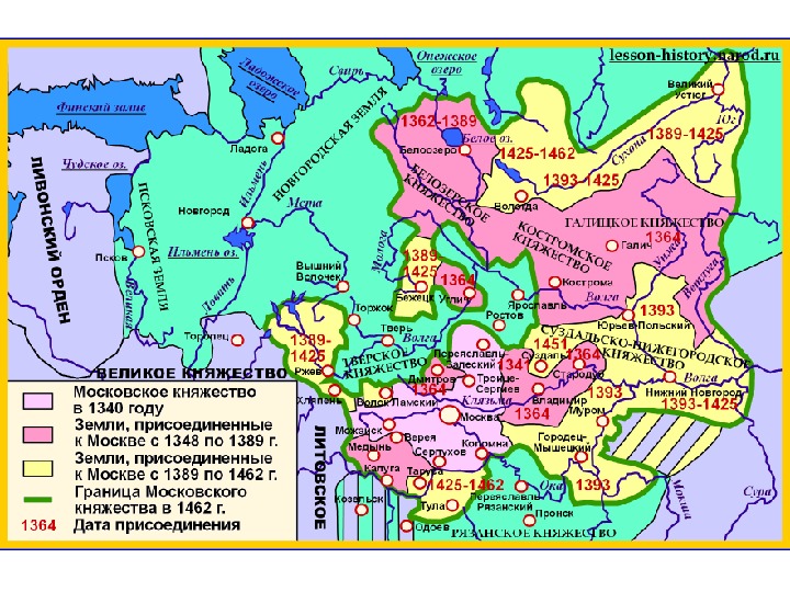 Презентация московское княжество в первой половине 15 века 6 класс фгос