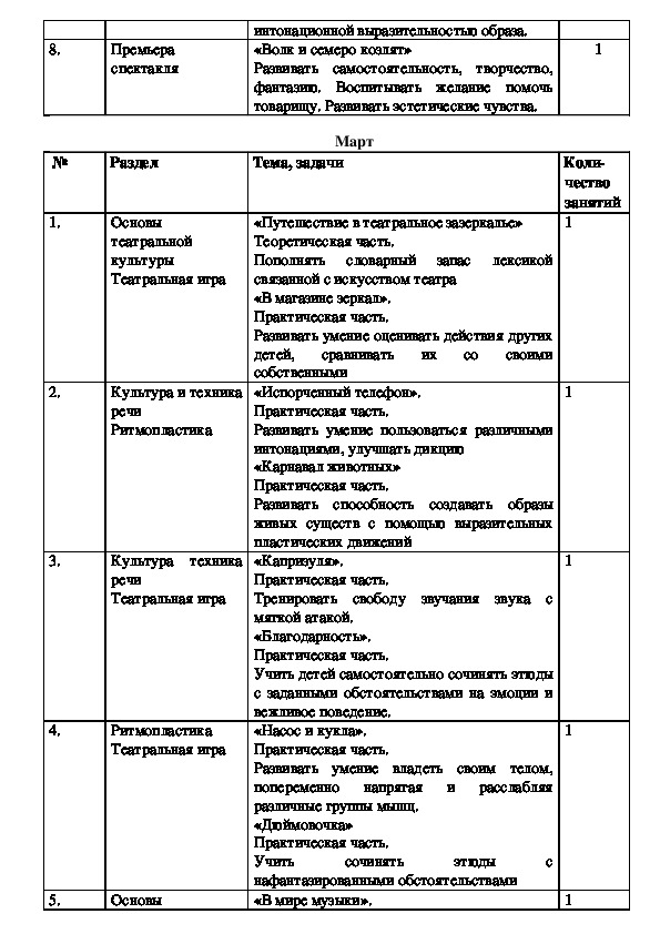 План работы кукольного театра