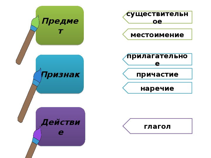 Конспект урока по теме.