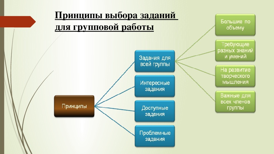 Групповой проект по литературе