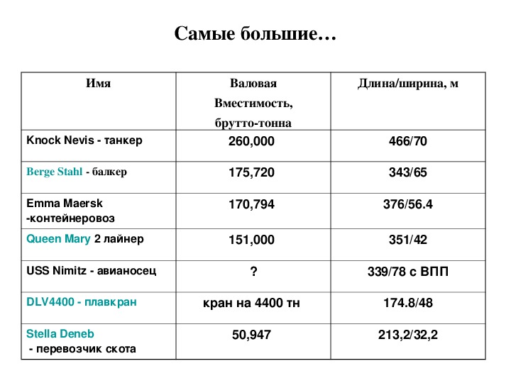 Презентация к уроку географии в 10 классе по теме "Машиностроение мира"