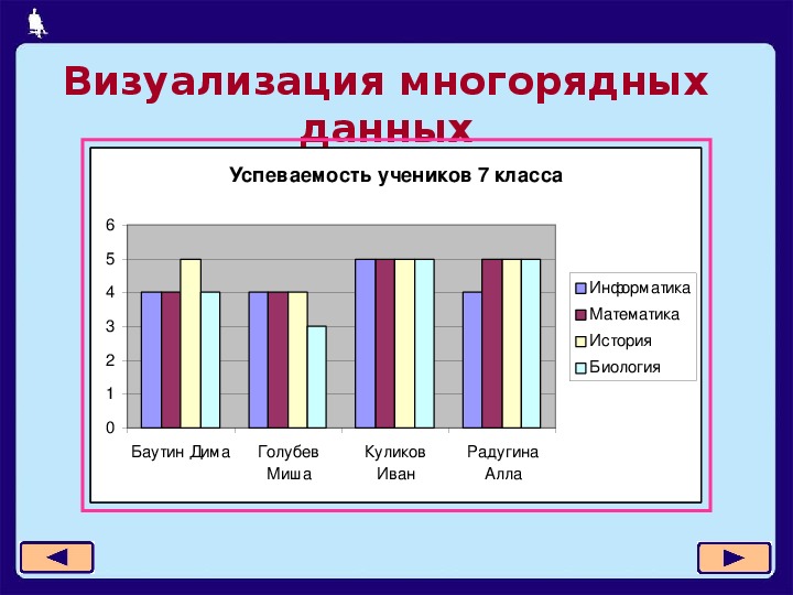 Диаграмма у которой для каждой точки ряда данных предусмотрена своя ось