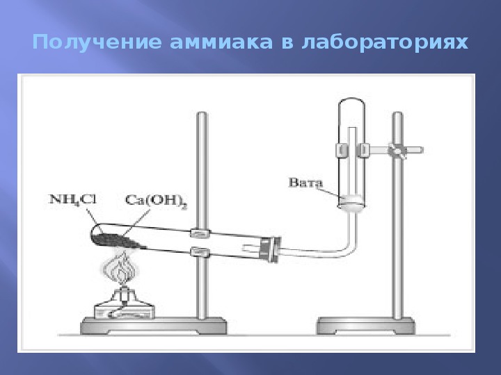 Картинка получение аммиака