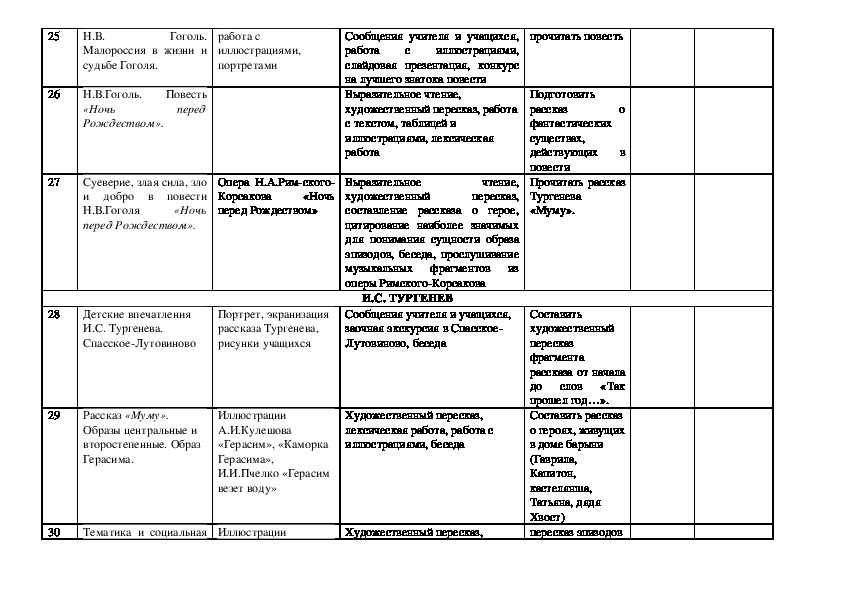 Литература 9 класс тематическое планирование. Литература 9 класс КТП.