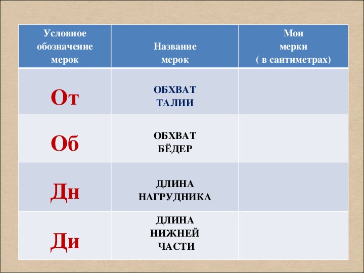 Для мерки как называется