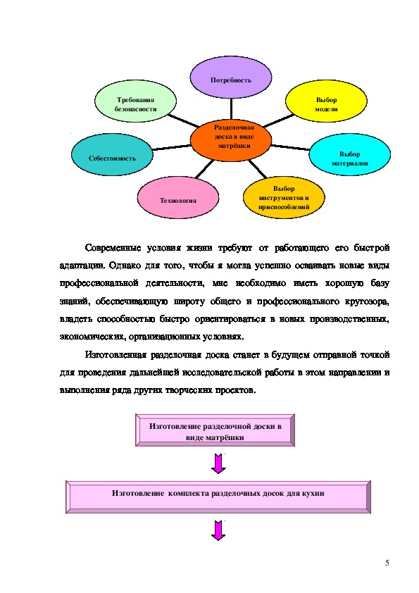 Выбор и обоснование темы проекта разделочная доска