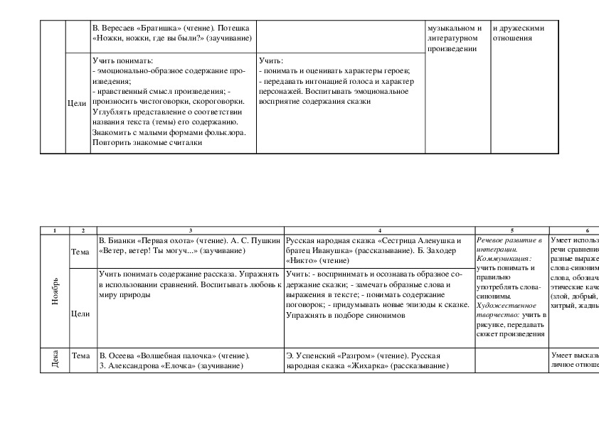 Комплексно тематическое планирование на тему мебель