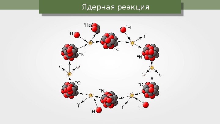 Ядерной реакцией деления является. Цепная реакция ядер урана. Цепная реакция деления ядер урана. Цепная ядерная реакция рисунок. Цепная ядерная реакция картинки.