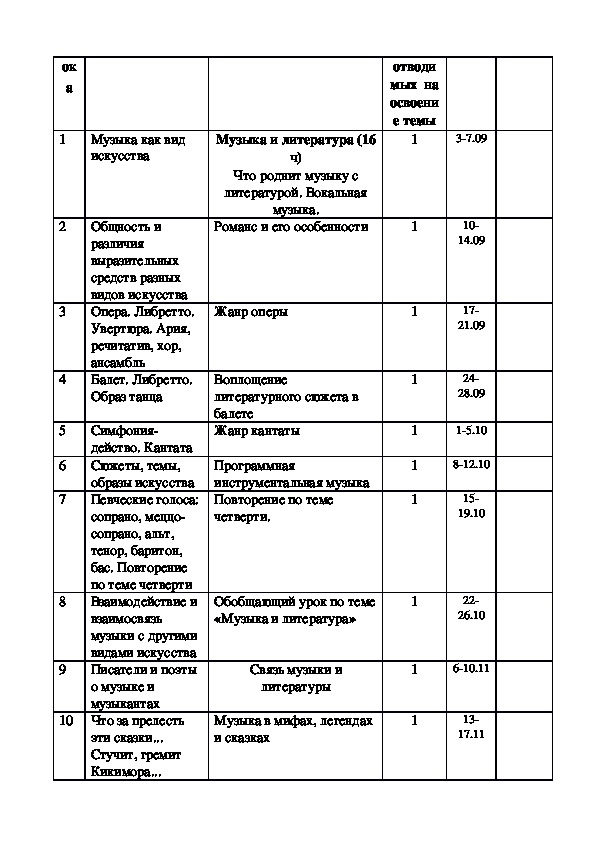 Тематическое планирование музыка критская