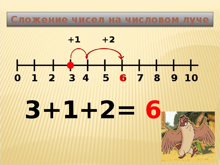 Прибавить число 2. Сложение и вычитание на числовой прямой.