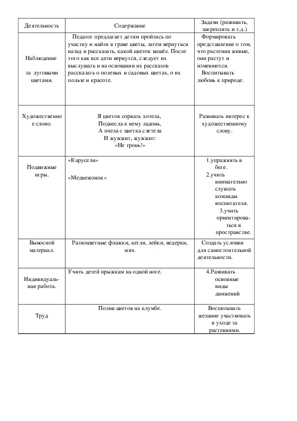 Обложка для материала Наблюдение   за  луговыми цветами.