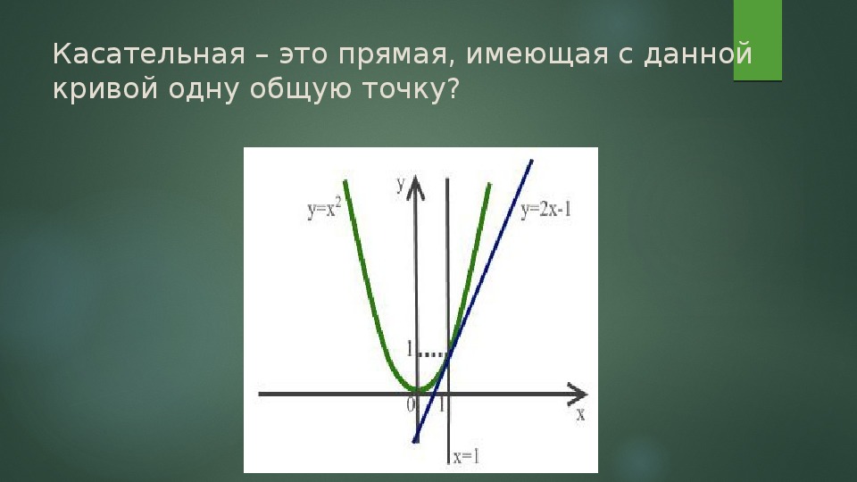 Уравнение касательной презентация