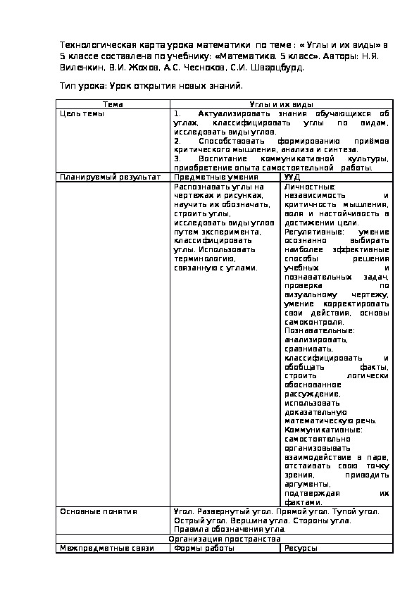 Технологическая карта урока  Углы и их виды  Математика 5 класс