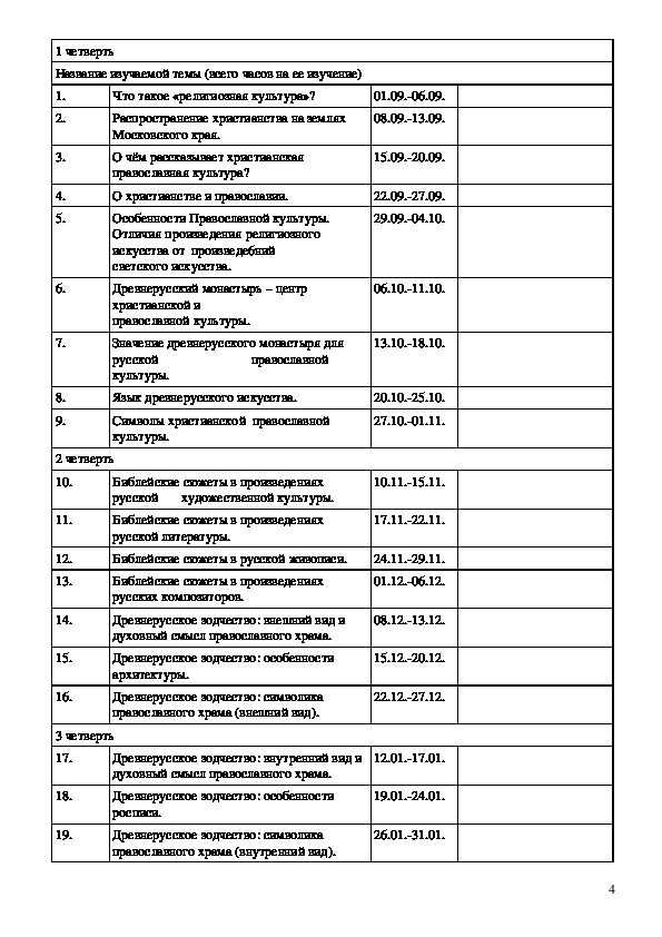 Рабочая программа по духовному краеведению Подмосковья (базовый уровень) 7 классы