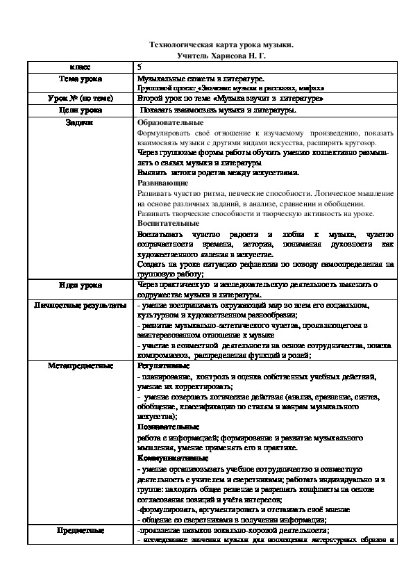 Обложка для материала Разработка урока по музыке для 5 класса по теме "Музыкальные сюжеты в литературе"